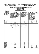 Đề kiểm tra học kì II lớp 8 năm học 2014 - 2015 môn Công nghệ - Trường THCS Thị Trấn